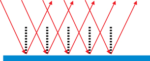 A ray diagram shows regular, specular reflection from a smooth, flat surface.