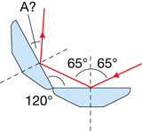 A ray diagram shows reflection off two plane mirrors with the angles and normal line labelled.