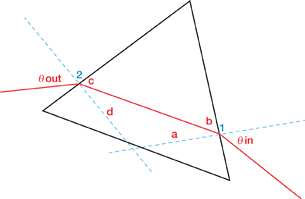 A diagram shows triangular prism ABC with an incident and refracted light ray.