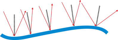 Ray diagram showing irregular, diffuse refection from an uneven surface.