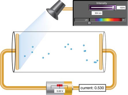 A screenshot of the simulation shows the equipment set-up used by Einstein.