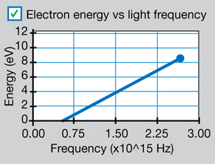 A screenshot of the simulation shows the energy vs. frequency graph.