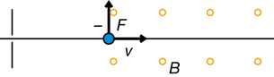 A diagram shows that when the magnetic field is out of the page and the velocity of the particle is to the right, a negative charge will experience an upward force, and a positive charge will experience a downward force.