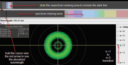 The hydrogen atom simulation shows the emission and absorption line spectrum that is produced by user specified transitions.