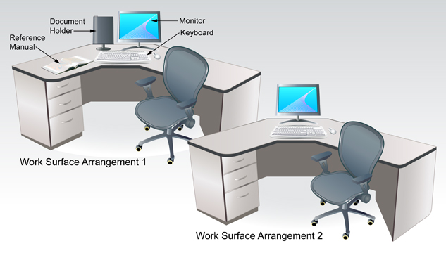 Two illustrations showing how to arrange a work surface. The first arrangement shows a reference manual to the left of the keyboard, a document holder directly in front of the keyboard, and the computer monitor to the right of the document holder. The second arrangement shows only a computer monitor directly in front of the keyboard.