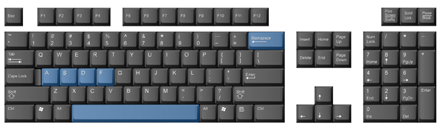 An illustration of a keyboard with highlighted keys: A, S, D, F, backspace, and space bar.