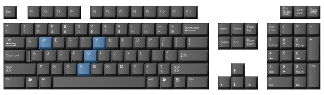 A photograph shows the W, Y, G, and V keys highlighted on a keyboard.