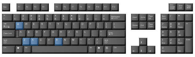 This image shows a keyboard with the letters Q, Z, X, and B highlighted.