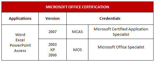 This table shows Microsoft Office Certification levels and was created using Draw Table.