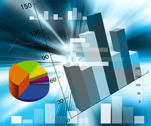 This image shows a pie chart, bar graph, and 3D bar graph.