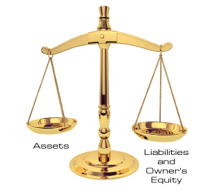 This is a photograph of a gold-coloured weigh scale. The weigh scale is balanced. Under the left-side scale is the word Assets. Under the right-side scale are the words Liabilities and Owner's Equity.