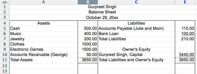 Completed Balance Sheet 
