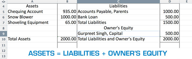 Gurpreet Singh’s Balance Sheet