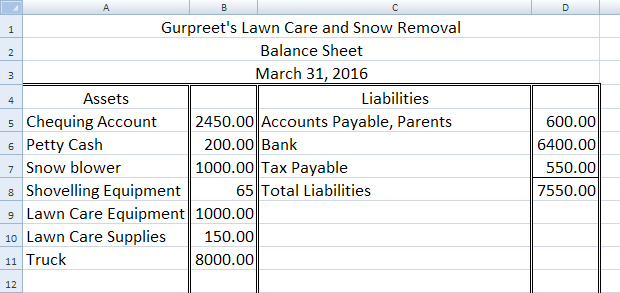 This image shows the assets and liabilities on the balance sheet for Gurpreet’s Lawn Care and Snow Removal.