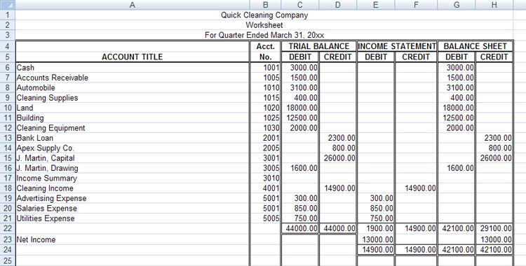This images is of the completed worksheet for Quick Cleaning Company.