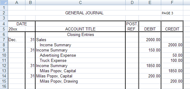 The graphic shows the closing entries for Koch Moving and Storage.