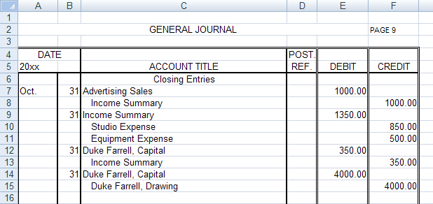 This image shows the closing entries for CHOO TV.