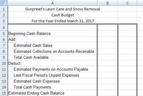 The image shows the cash budget for Gurpreet’s Lawn Care and Snow Removal.