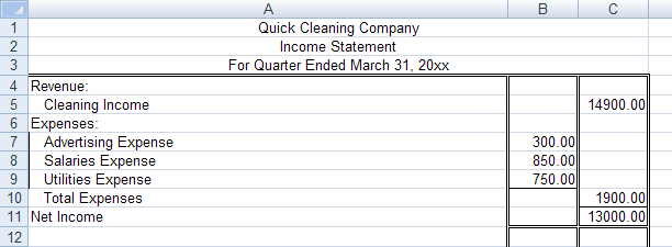 This image is of the income statement for Quick Cleaning Company.