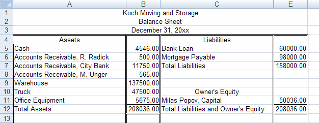 This image shows the assets, liablities and owner’s equity for Koch Moving and Storage.