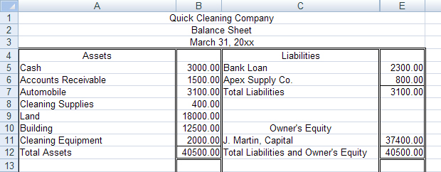 This image is of the assets, liabilites, and owner’s equity for Quick Cleaning Company.