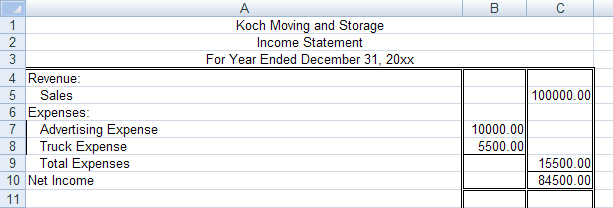 The image shows the income statement for Koch Moving and Storage.