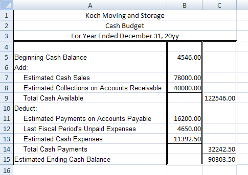 This image is of the cash budget for Koch Moving Storage.