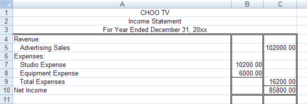 This image shows the income statement for CHOO TV.