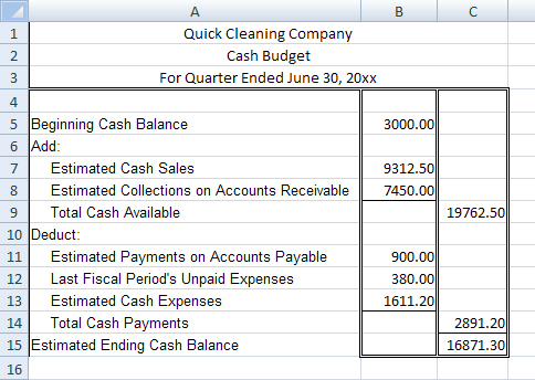 This image is of the cash budget for Quick Cleaning Company.