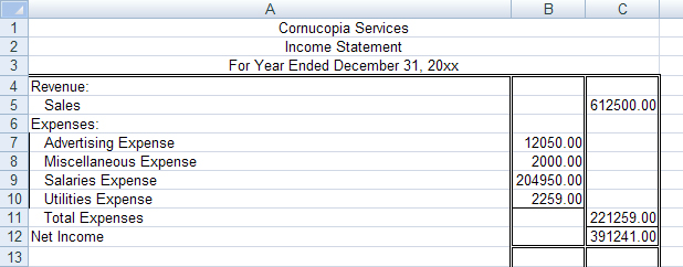 This image shows the income statement for Cornucopia Services.