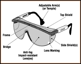 safety glasses