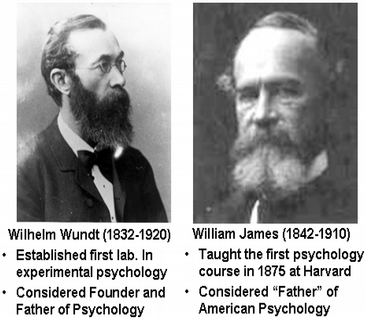 wundt and James