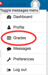 Grades