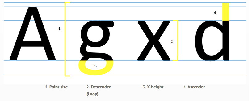 Typeface