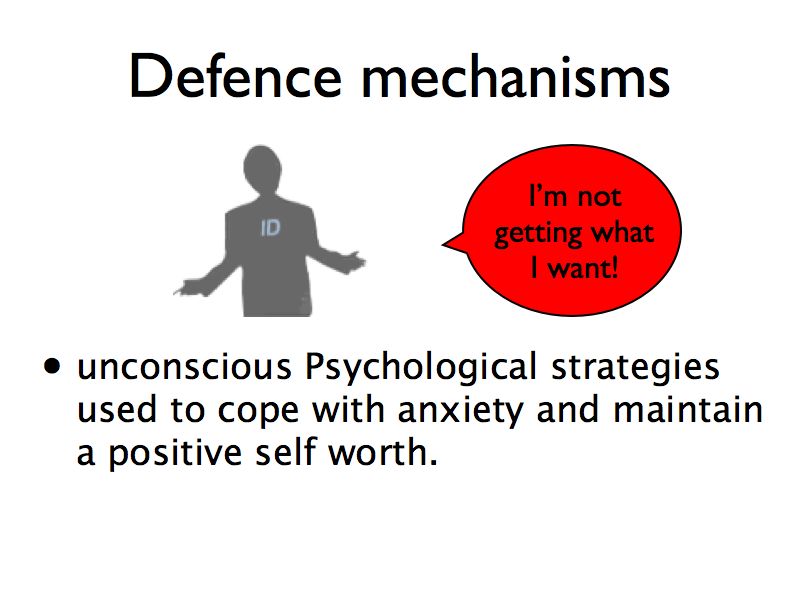 Freud Defense Mechanisms Defined