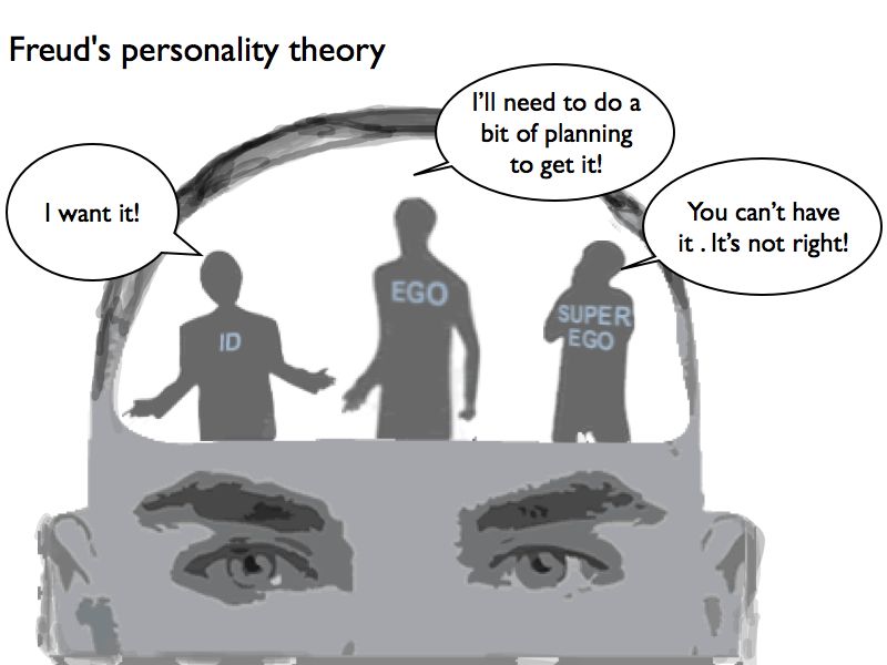 Freud Personality IES
