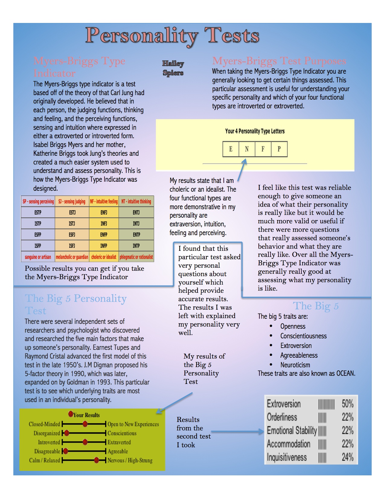 student example