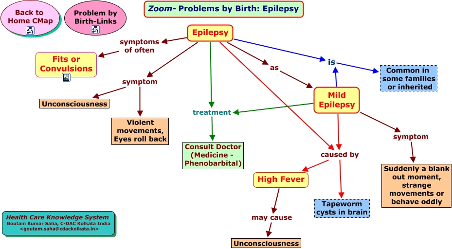 epilepsy