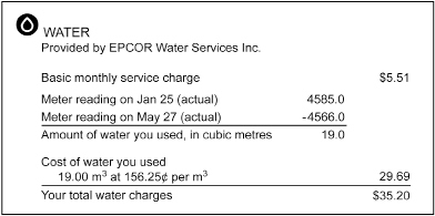This graphic shows the back of an EPCOR bill listing a household’s water consumption.