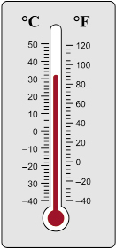 This photograph shows a combined Celsius and Fahrenheit thermometer.