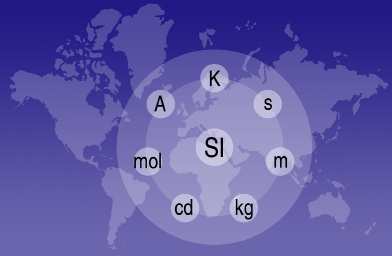 This graphic depicts the International System of Weights and Measures.