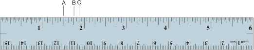 This image shows a six-inch ruler that includes centimetre readings.