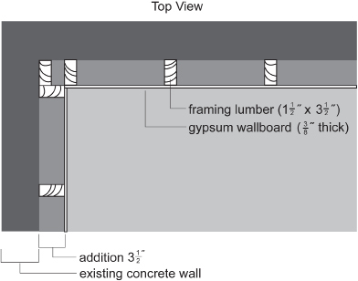 This sketch shows the top view of a finished basement wall.