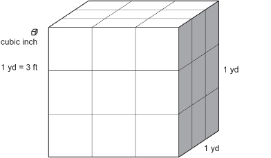 This illustration shows a 1-yard cube with the lengths of each side given as 1 yard. The illustration also shows a cubic inch.