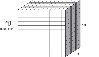 A cube representing a cubic foot is shown with inch and foot measurements indicated on each face.