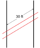 This illustration shows two parallel lines crossing another pair of parallel lines. The segments of the parallel lines representing the train tracks on the road are 30 feet long.