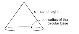 This illustration shows a cylinder with the radius marked on the base as length r and the slant height marked as s.