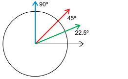 The illustration shows a circle with angles marked at 22.5 degrees in green, 45 degrees in red, and 90 degrees in blue.