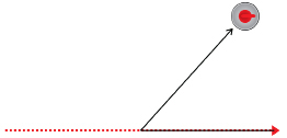 The illustration shows the path of a curling stone. Its original path is marked by red dots, and the angle of its deflection is marked as a black angle.