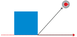 The illustration shows the path of a curling stone. Its original path is marked by red dots, and the angle of its deflection is marked as a black angle. A blue square is placed with its lower right corner touching the vertex of the angle, and its base sits on the red dotted original path of the stone.